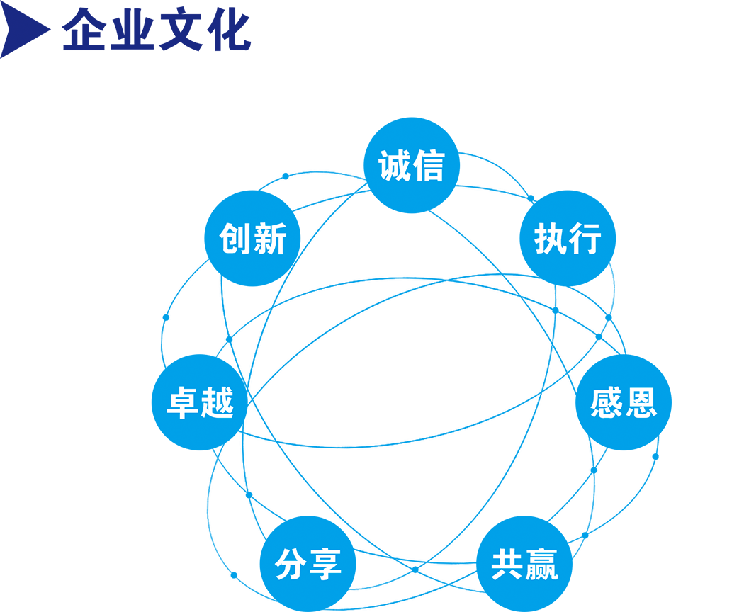 服務(wù).png